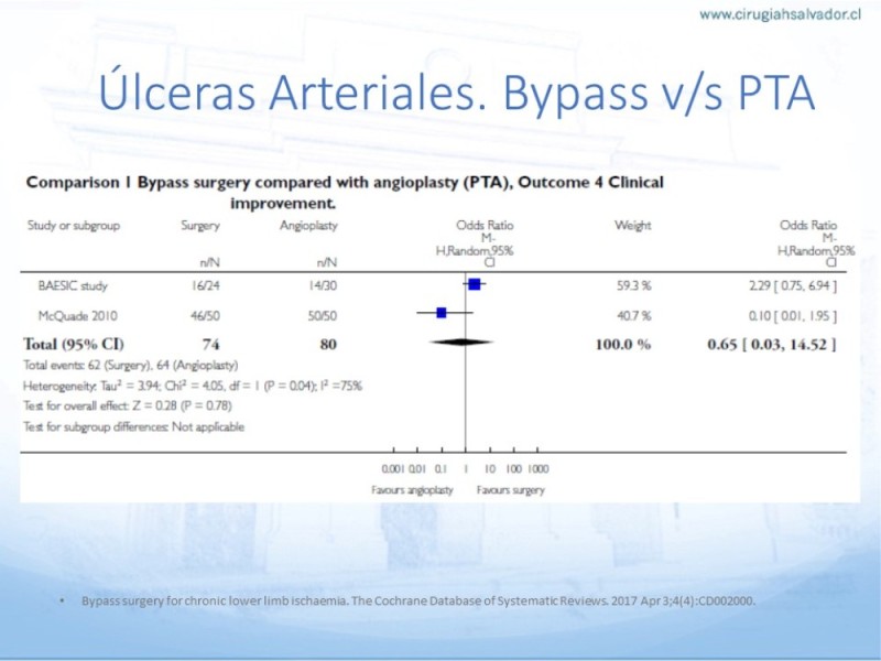 Diapositiva 27 de Enfrentamiento Úlceras EEII