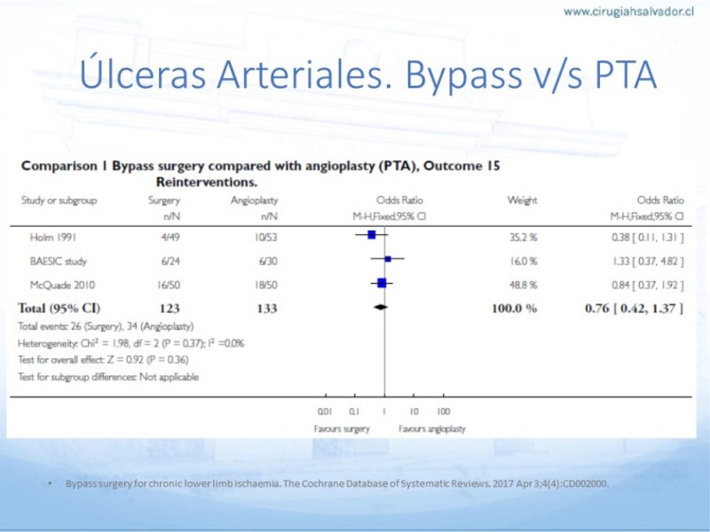 Diapositiva 29 de Enfrentamiento Úlceras EEII