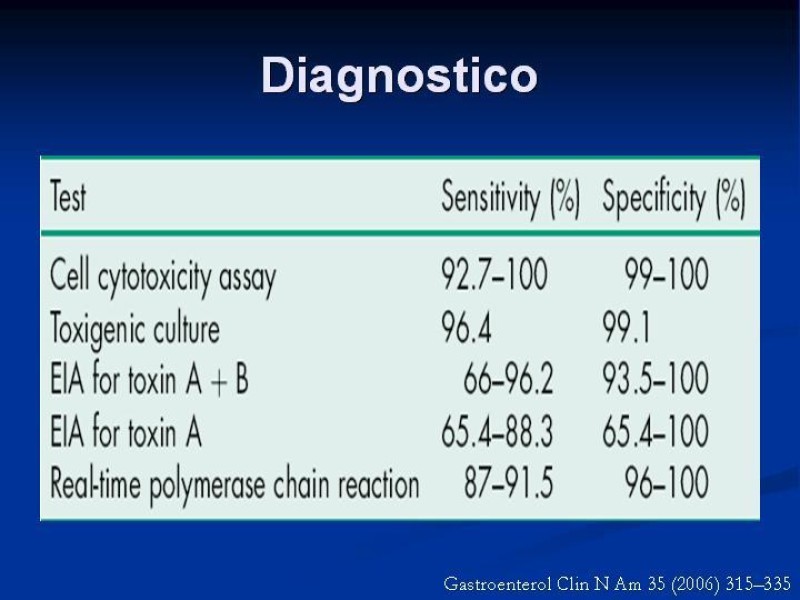 Diapositiva 13 de Infección Asociada a Clostridium Difficile