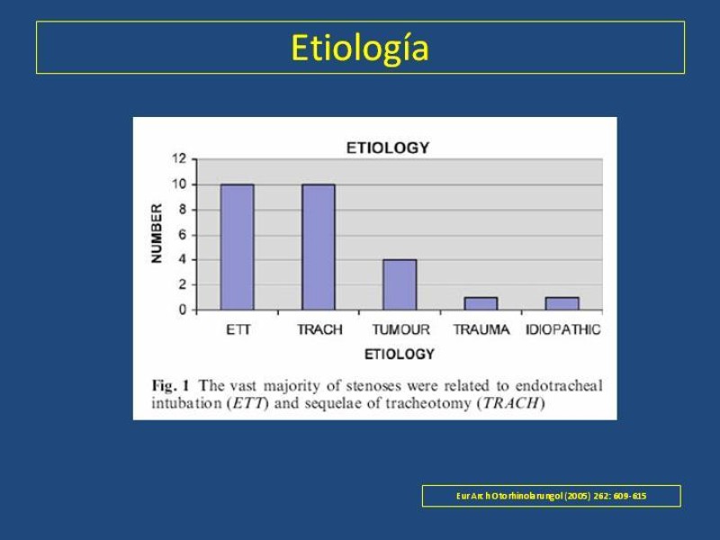 Diapositiva 3 de Estenosis laringo-traqueal pt. I