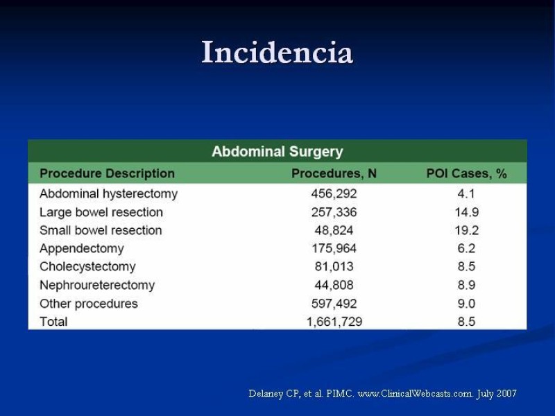 Diapositiva 12 de Ileo postoperatorio