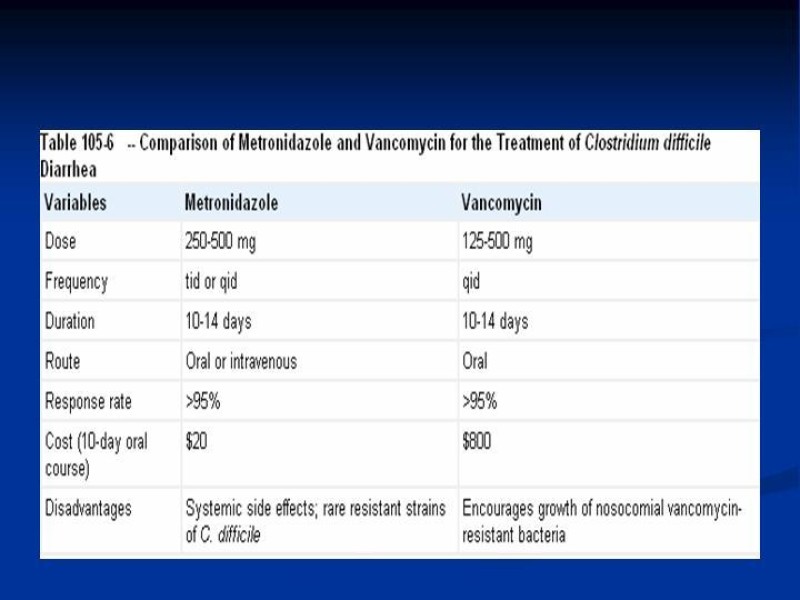 Diapositiva 16 de Infección Asociada a Clostridium Difficile