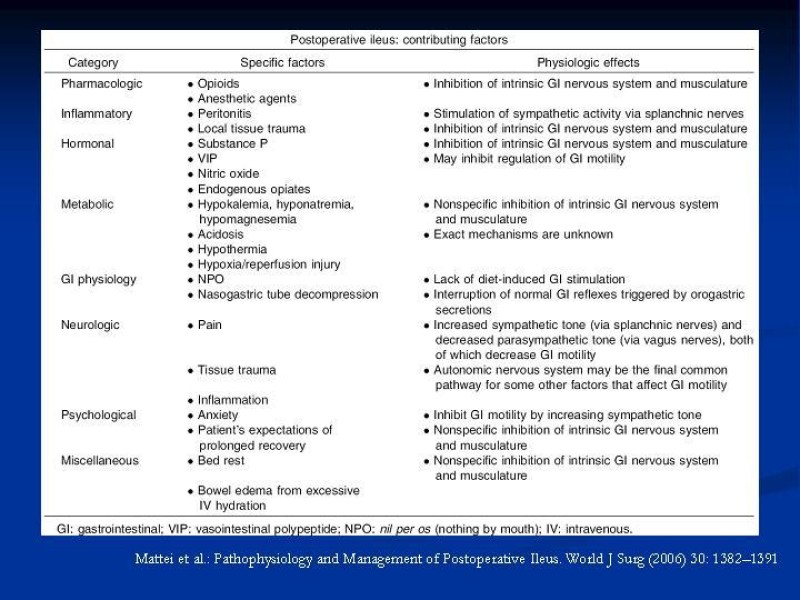 Diapositiva 19 de Ileo postoperatorio