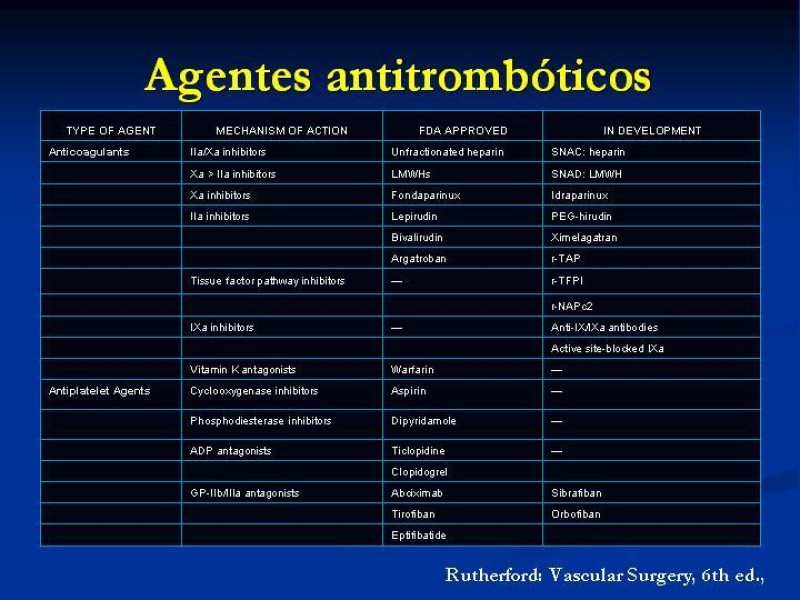 Diapositiva 18 de Anticoagulantes