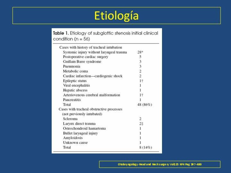 Diapositiva 4 de Estenosis laringo-traqueal pt. I