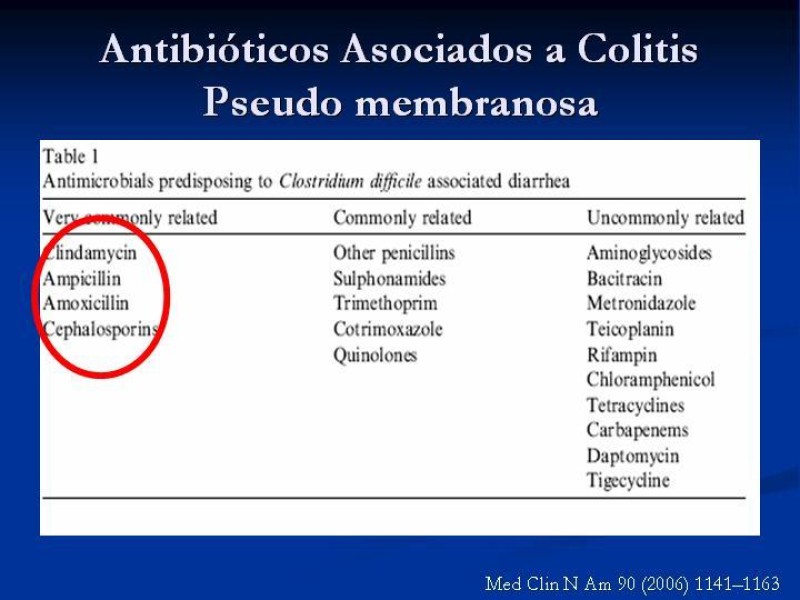 Diapositiva 8 de Infección Asociada a Clostridium Difficile