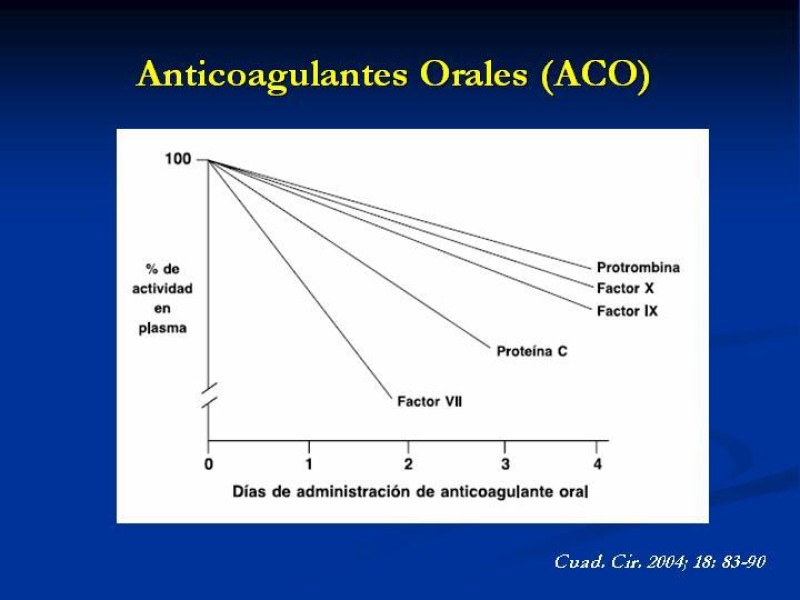 Diapositiva 31 de Anticoagulantes