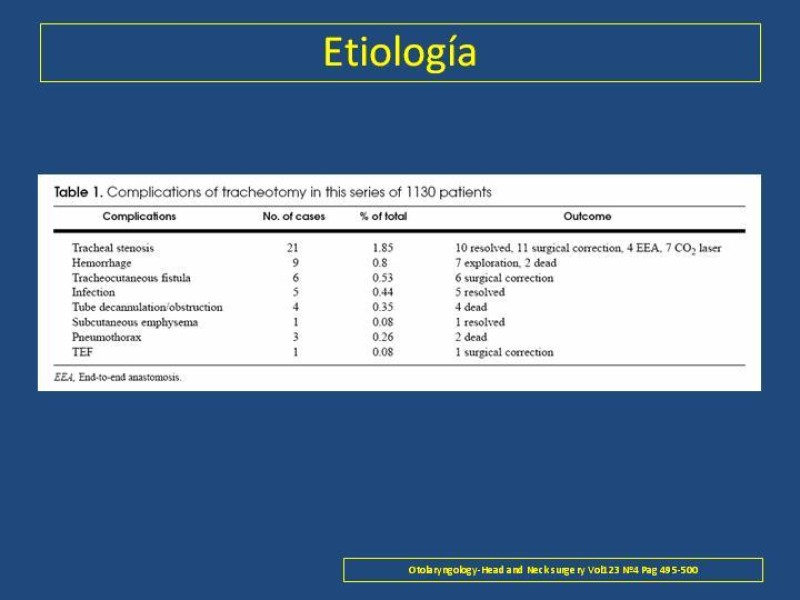 Diapositiva 5 de Estenosis laringo-traqueal pt. I