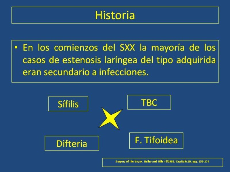 Diapositiva 1 de Estenosis laringo-traqueal pt. I