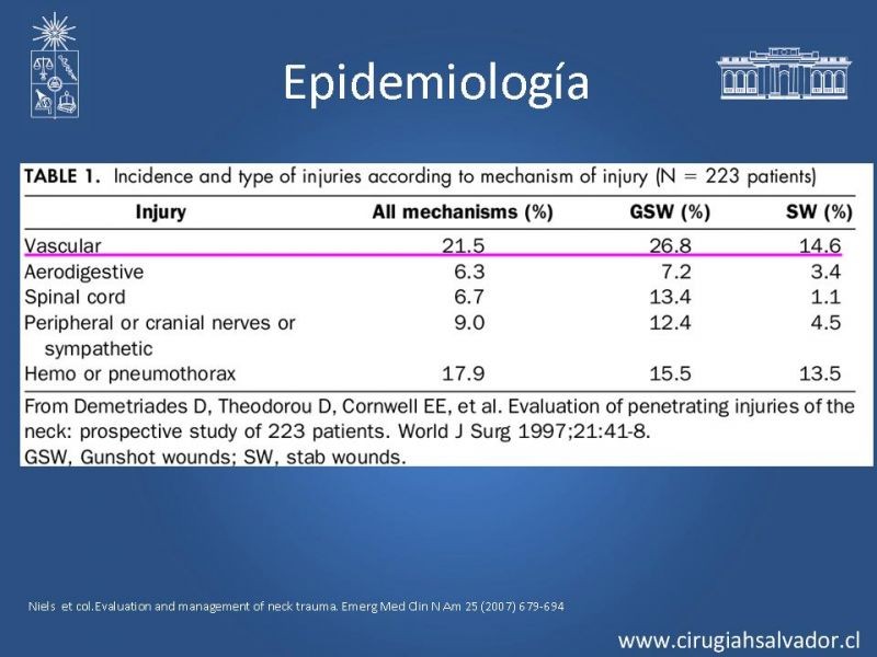 Diapositiva 7 de Manejo del trauma cervical penetrante