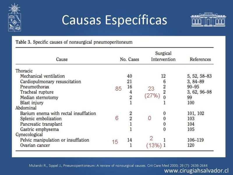 Diapositiva 31 de Caso Clínico