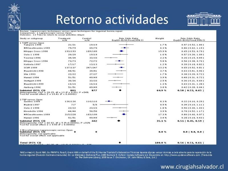 Diapositiva 39 de Hernioplastia Inguinal Laparoscópica