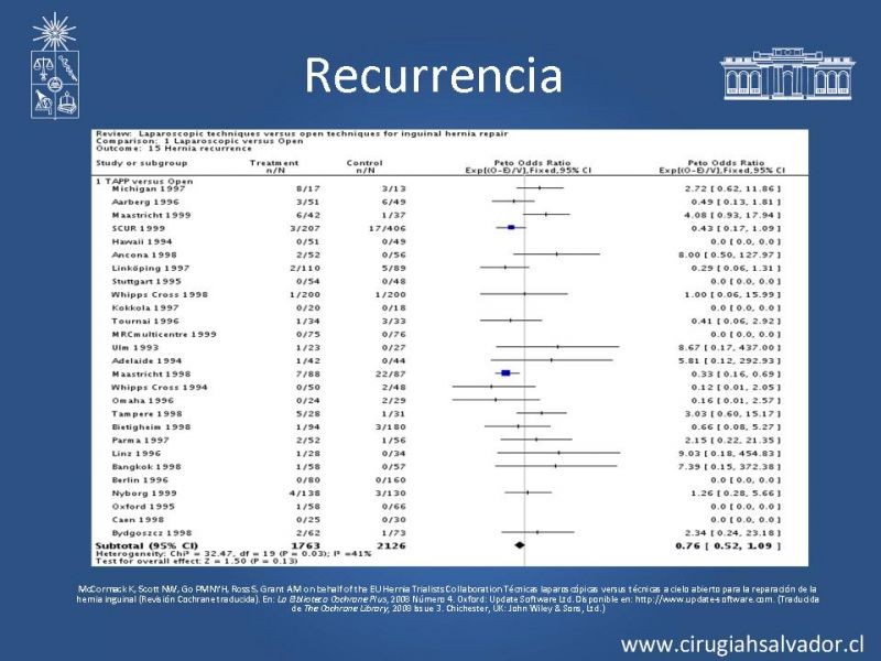 Diapositiva 41 de Hernioplastia Inguinal Laparoscópica