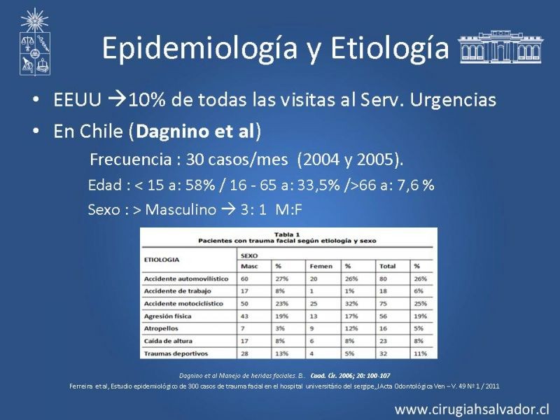 Diapositiva 2 de Trauma Facial: Manejo Quirúrgico de Partes Blandas  