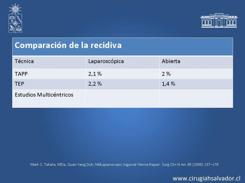Diapositiva 32 de Hernioplastia Inguinal Laparoscópica