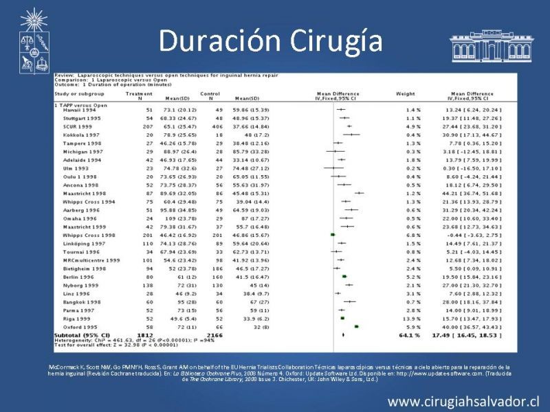 Diapositiva 35 de Hernioplastia Inguinal Laparoscópica