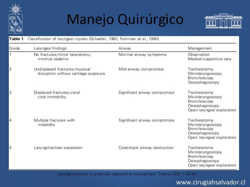Diapositiva 13 de Manejo del trauma laríngeo