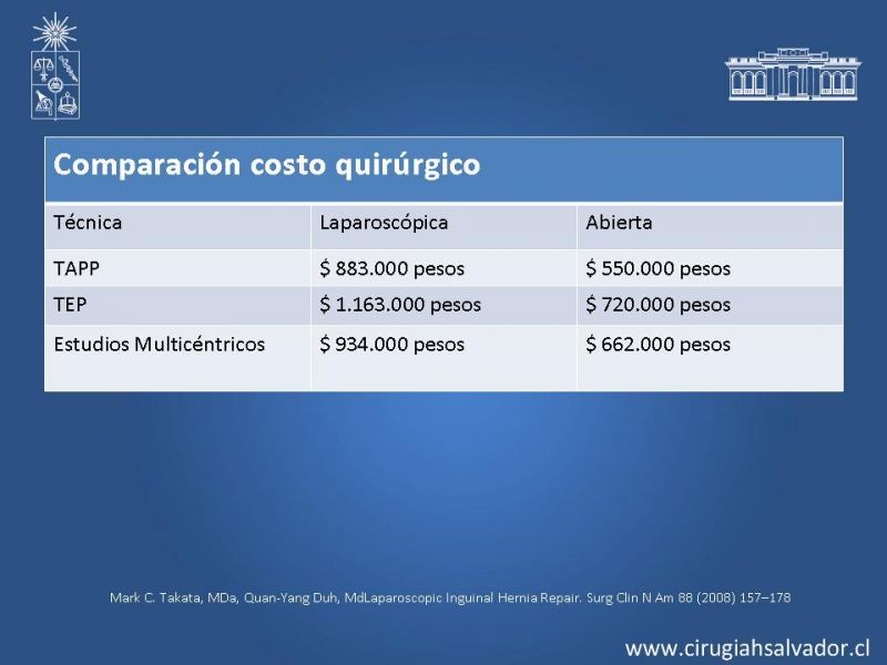 Diapositiva 33 de Hernioplastia Inguinal Laparoscópica