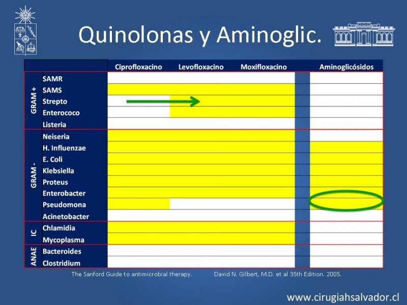 Diapositiva 5 de Armamentario ATB HDS: Indicaciones y usos