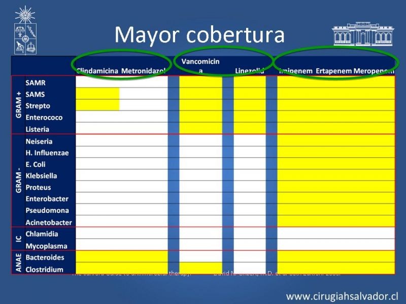 Diapositiva 6 de Armamentario ATB HDS: Indicaciones y usos