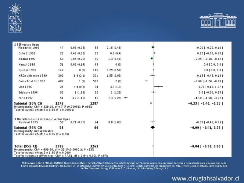 Diapositiva 38 de Hernioplastia Inguinal Laparoscópica