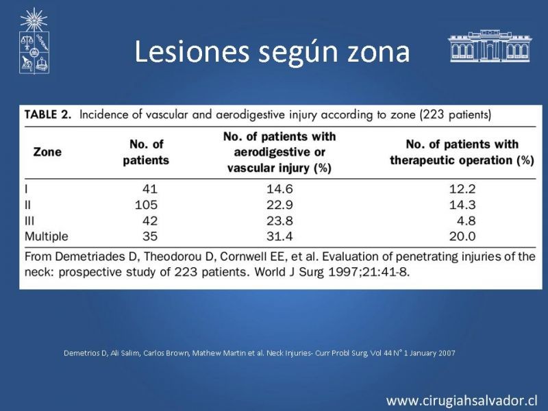 Diapositiva 9 de Manejo del trauma cervical penetrante