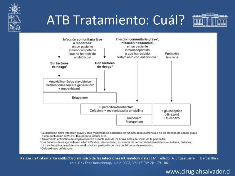 Diapositiva 20 de Armamentario ATB HDS: Indicaciones y usos