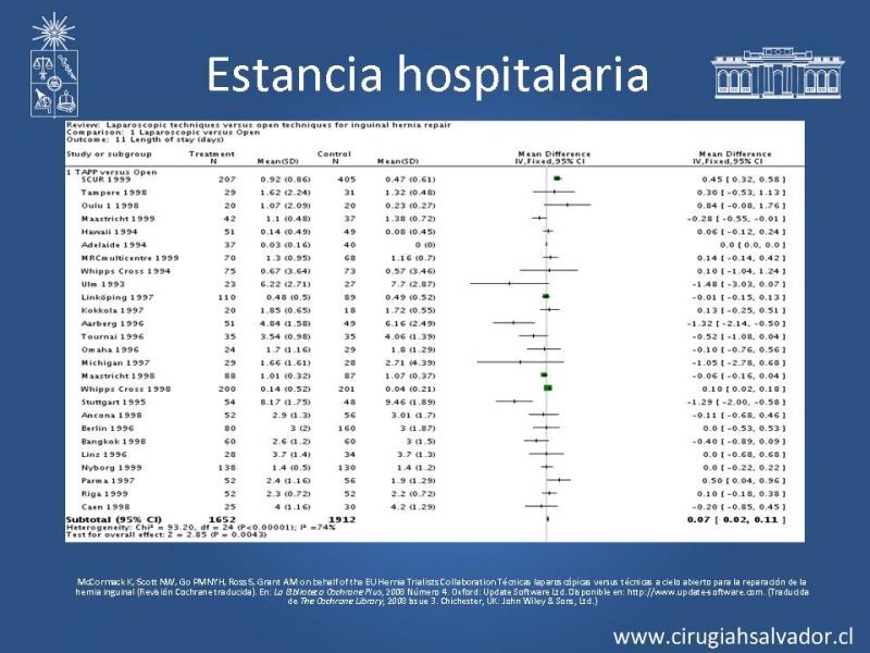 Diapositiva 37 de Hernioplastia Inguinal Laparoscópica