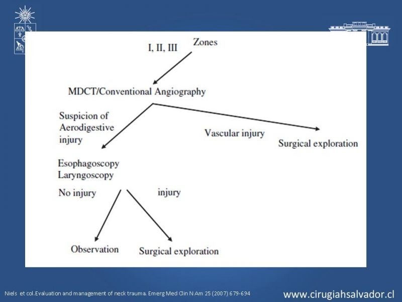 Diapositiva 21 de Manejo del trauma cervical penetrante