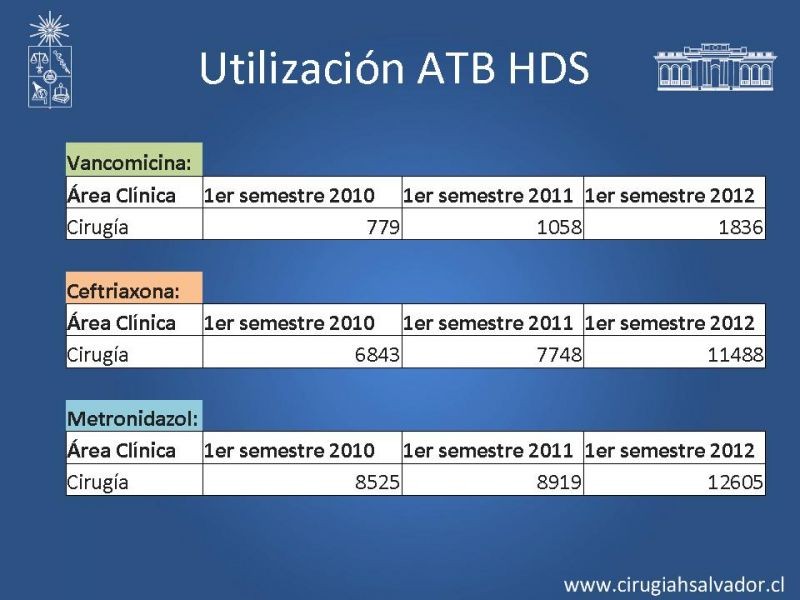 Diapositiva 23 de Armamentario ATB HDS: Indicaciones y usos