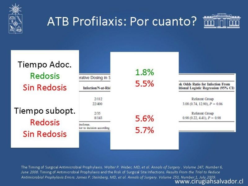 Diapositiva 17 de Armamentario ATB HDS: Indicaciones y usos
