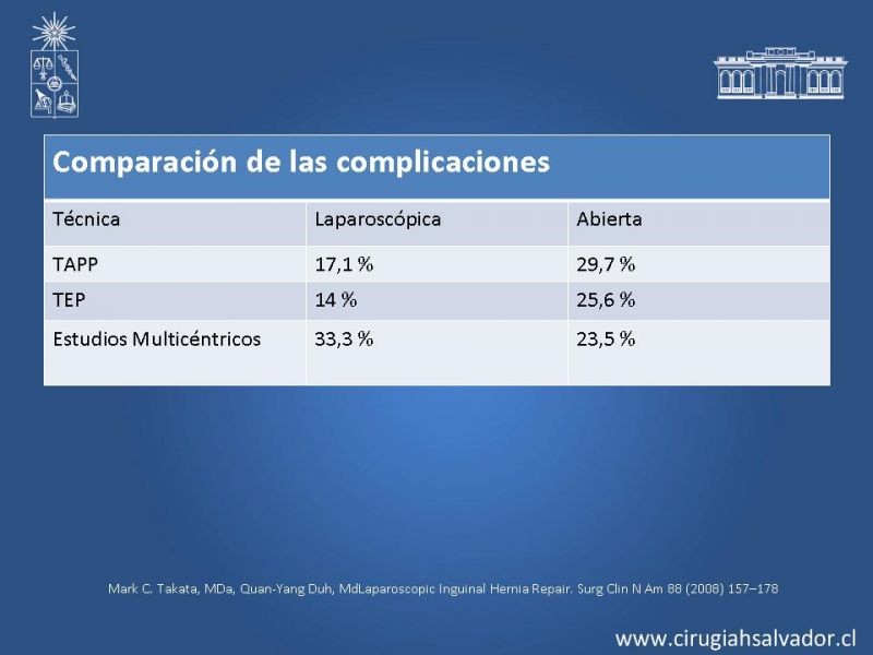 Diapositiva 29 de Hernioplastia Inguinal Laparoscópica