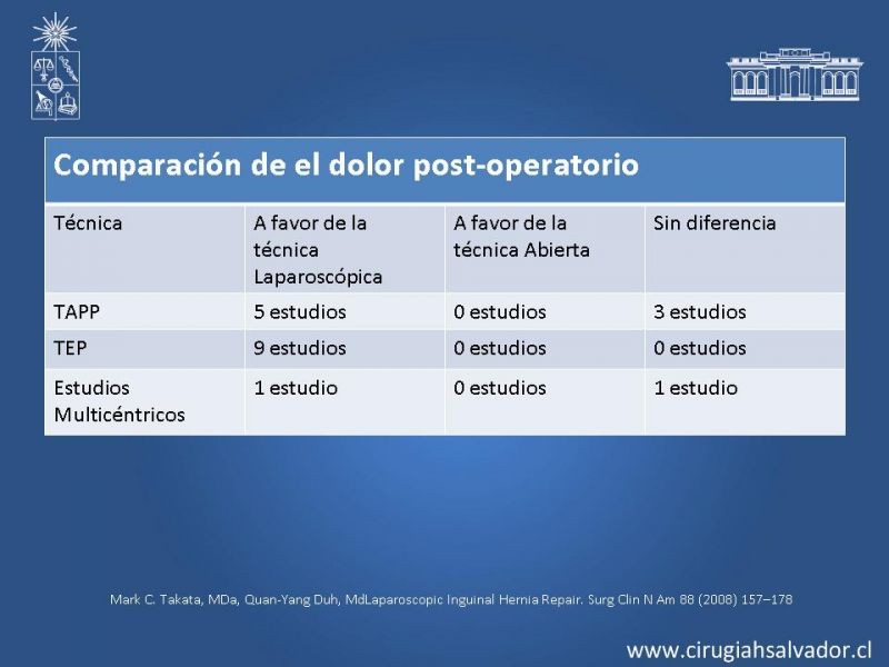 Diapositiva 30 de Hernioplastia Inguinal Laparoscópica