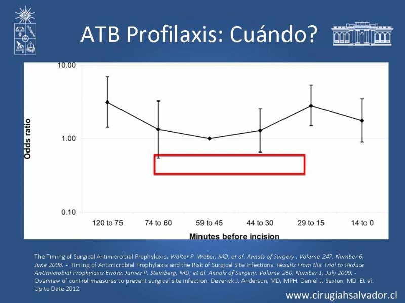 Diapositiva 15 de Armamentario ATB HDS: Indicaciones y usos