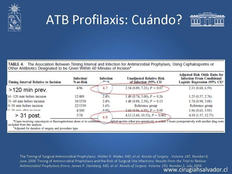 Diapositiva 14 de Armamentario ATB HDS: Indicaciones y usos