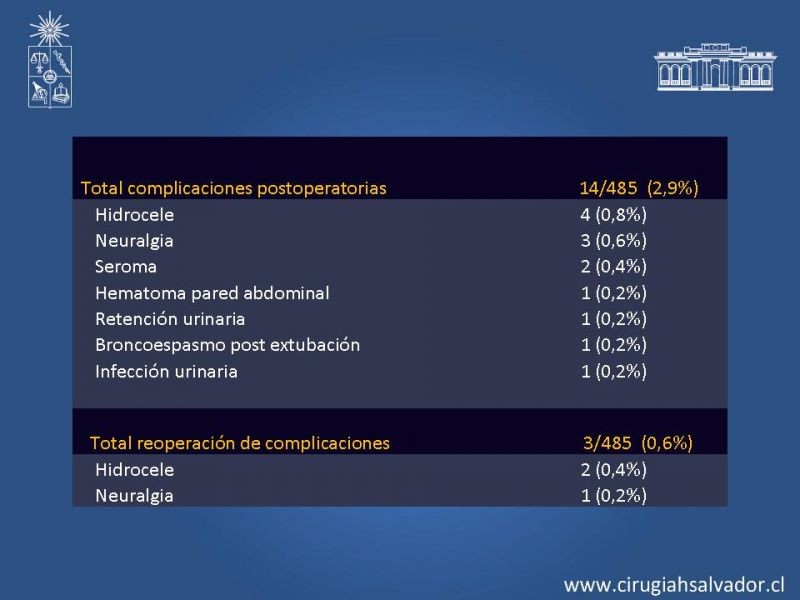Diapositiva 25 de Hernioplastia Inguinal Laparoscópica
