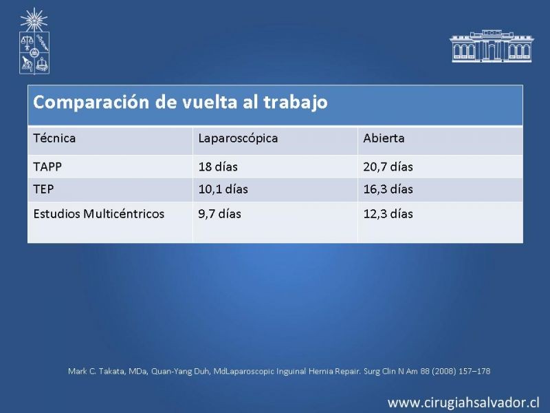 Diapositiva 31 de Hernioplastia Inguinal Laparoscópica