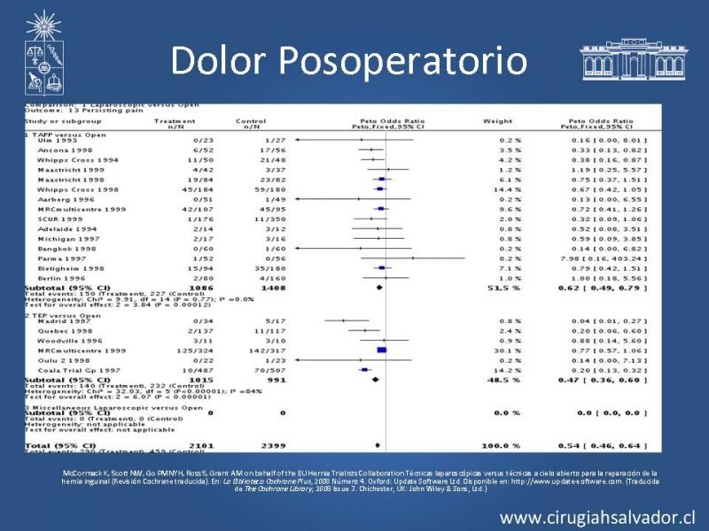 Diapositiva 40 de Hernioplastia Inguinal Laparoscópica