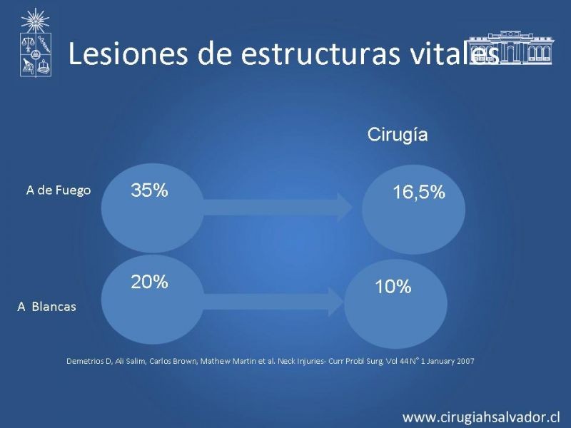 Diapositiva 5 de Manejo del trauma cervical penetrante