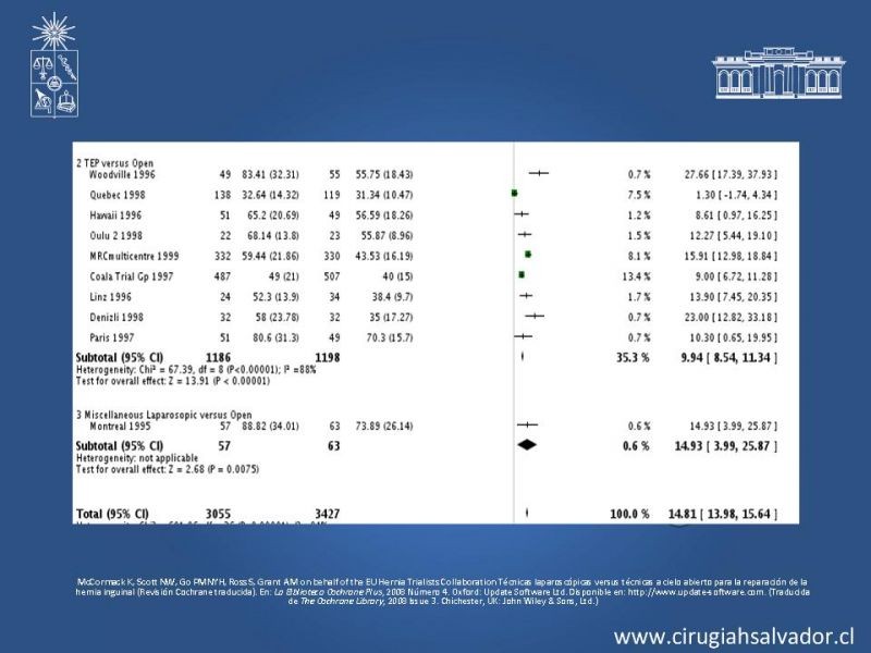 Diapositiva 36 de Hernioplastia Inguinal Laparoscópica