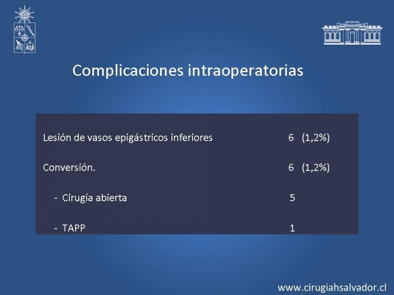 Diapositiva 24 de Hernioplastia Inguinal Laparoscópica