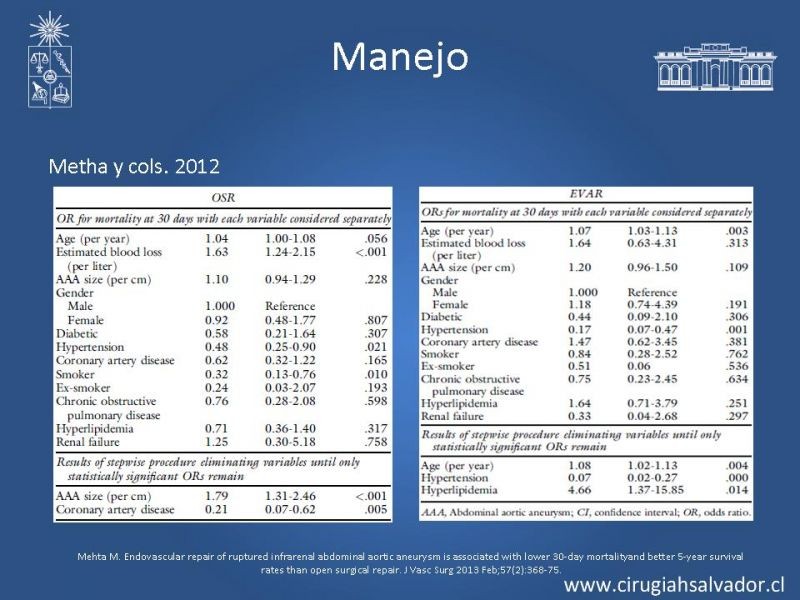 Diapositiva 33 de Aneurisma Aórtico Abdominal Roto