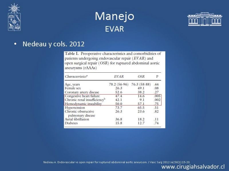 Diapositiva 40 de Aneurisma Aórtico Abdominal Roto