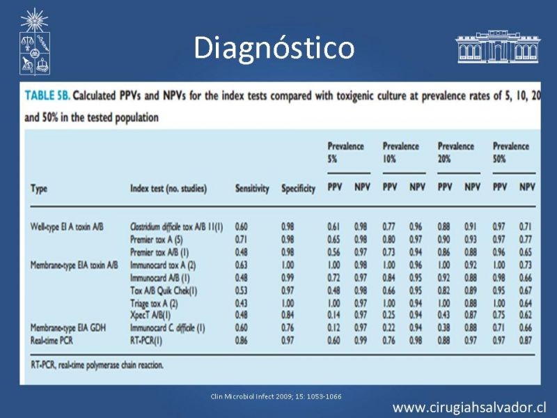Diapositiva 19 de Diarrea por C. Difficile