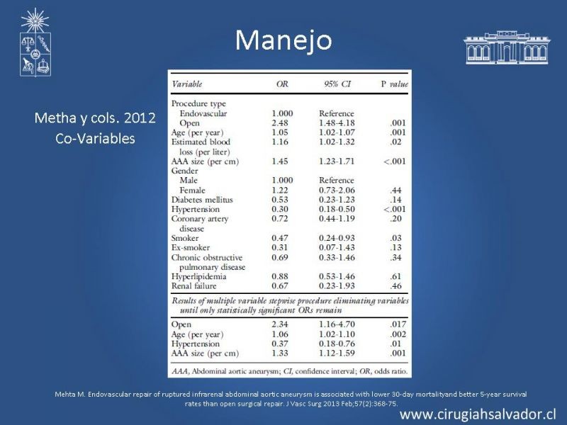 Diapositiva 30 de Aneurisma Aórtico Abdominal Roto