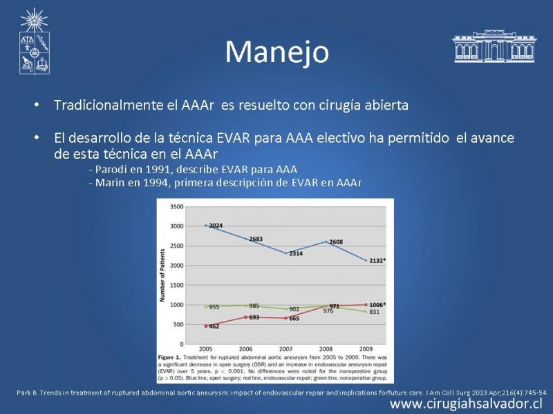 Diapositiva 20 de Aneurisma Aórtico Abdominal Roto