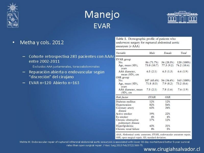 Diapositiva 29 de Aneurisma Aórtico Abdominal Roto