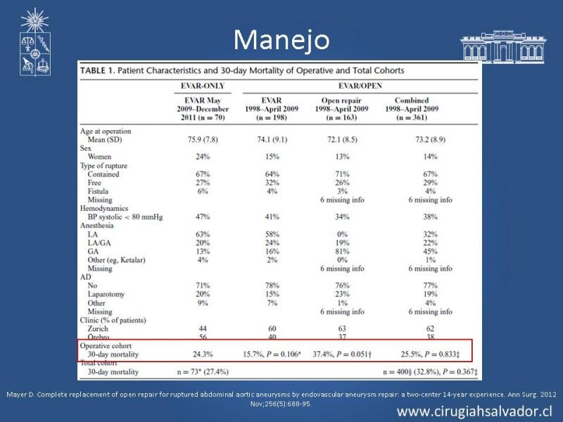 Diapositiva 28 de Aneurisma Aórtico Abdominal Roto