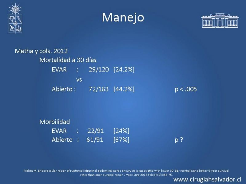 Diapositiva 31 de Aneurisma Aórtico Abdominal Roto