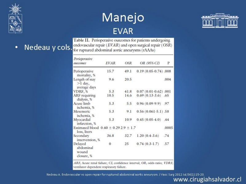 Diapositiva 42 de Aneurisma Aórtico Abdominal Roto